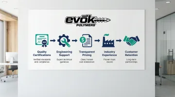 Infographic
