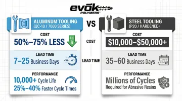 Infographic