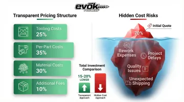 Infographic