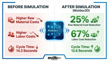 Infographic