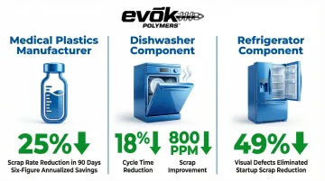 Infographic
