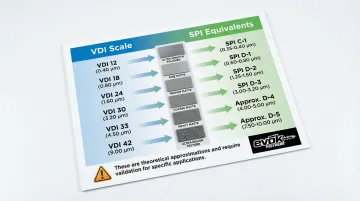 Infographic