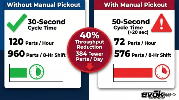 Infographic