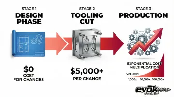 Infographic