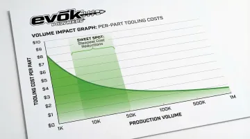 Infographic