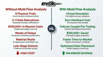 Infographic