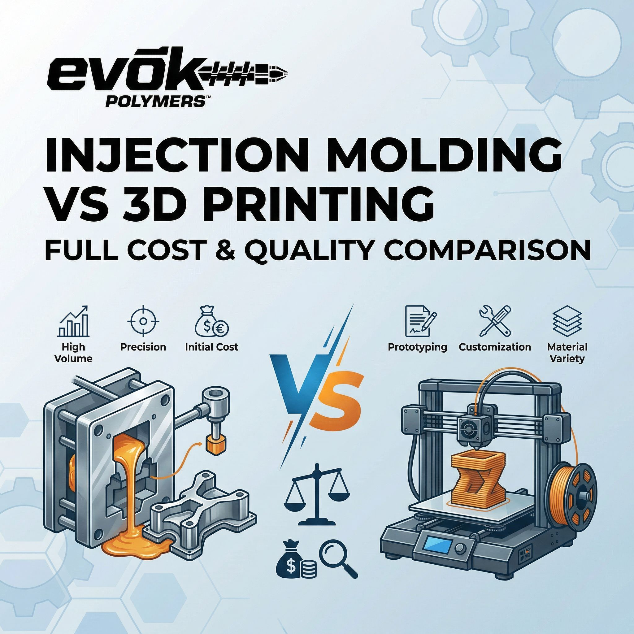 Injection Molding vs 3D Printing: Full Cost & Quality Comparison