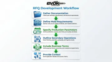 Infographic
