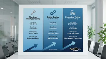 Infographic