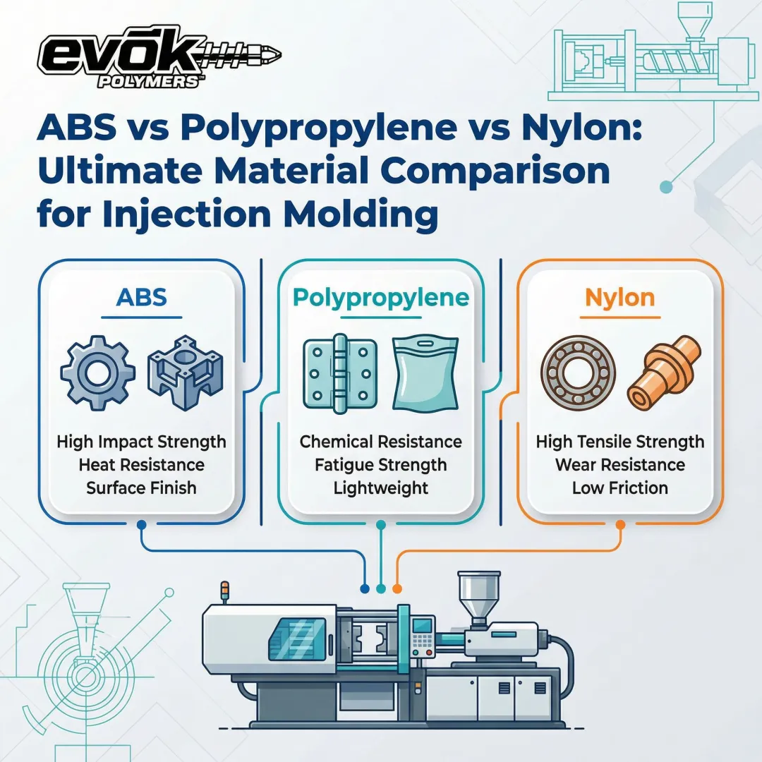ABS vs Polypropylene vs Nylon: Ultimate Material Comparison for Injection Molding