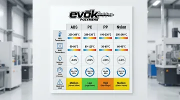 Infographic