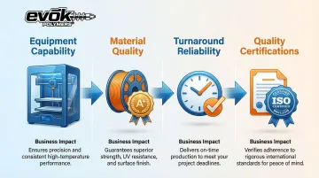Infographic
