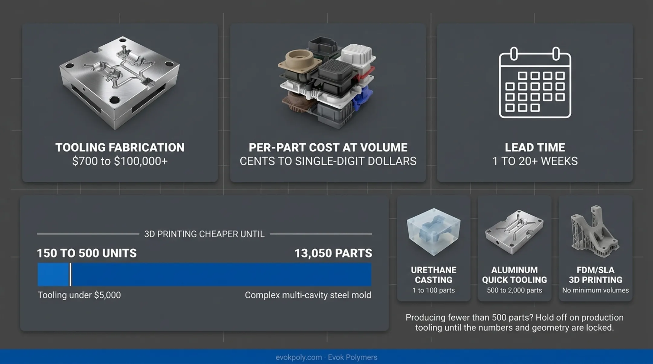 Infographic