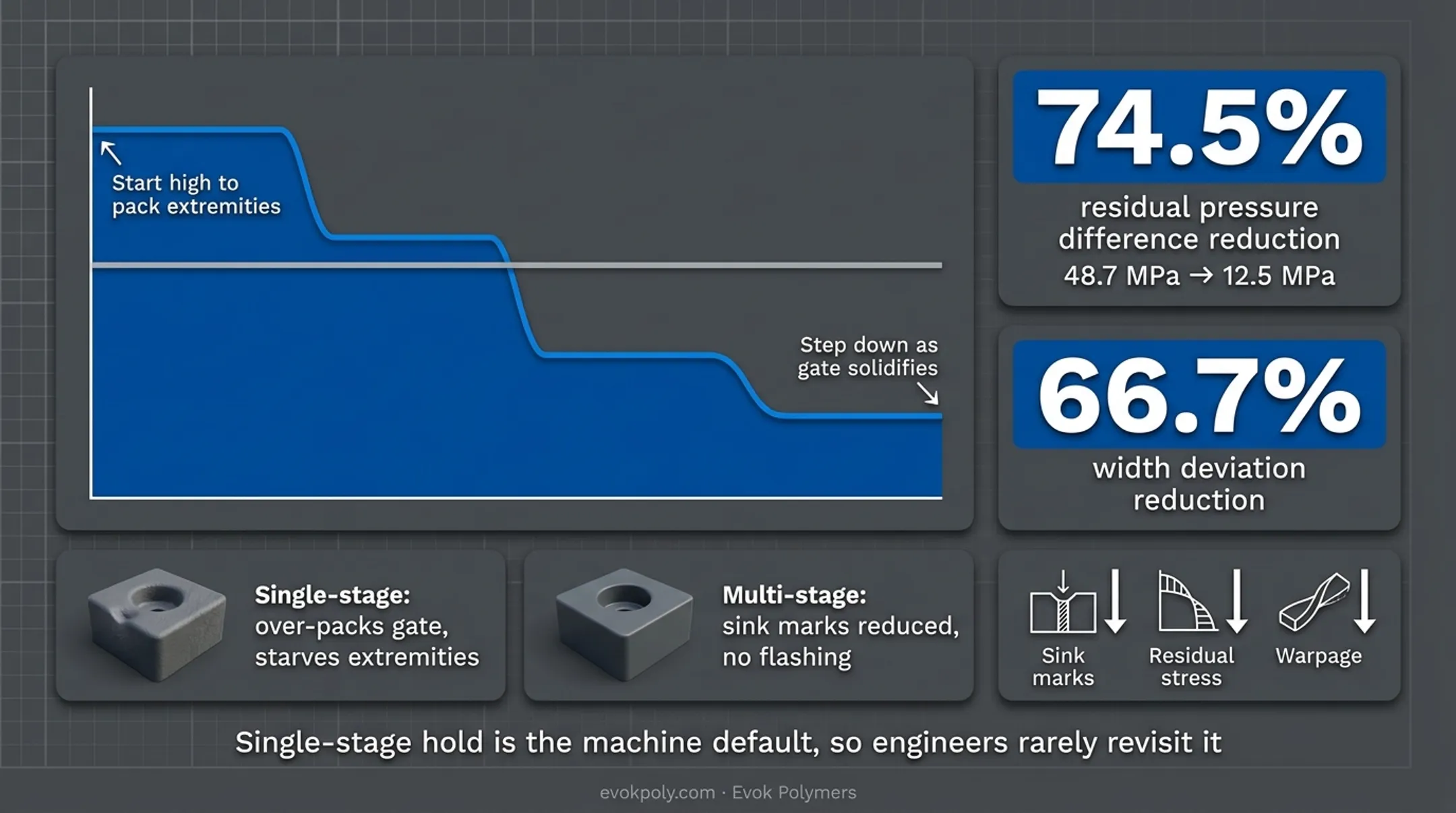 Infographic