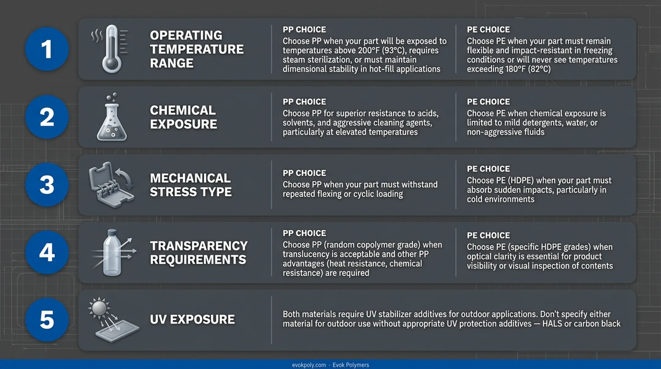 Infographic