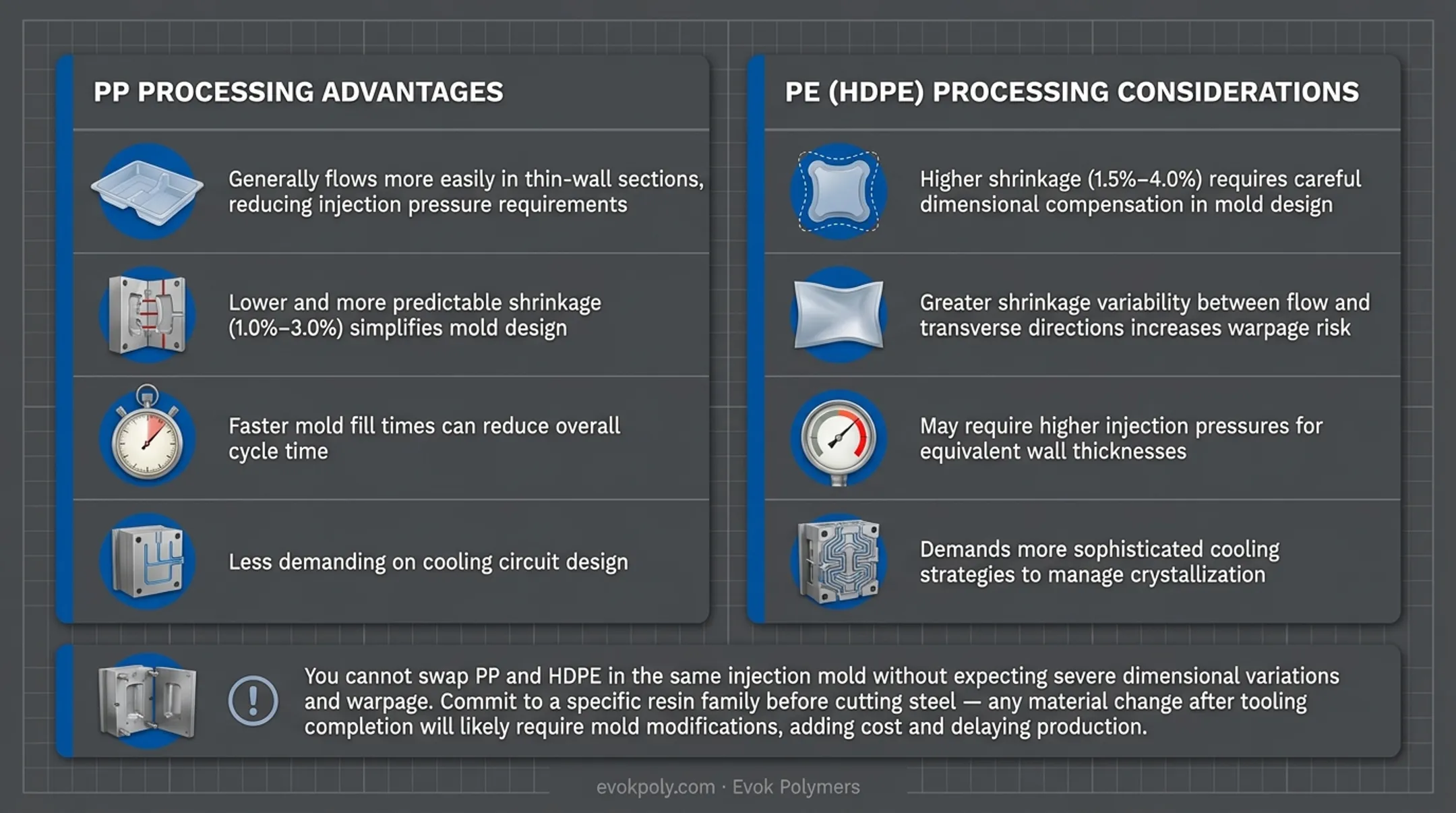 Infographic