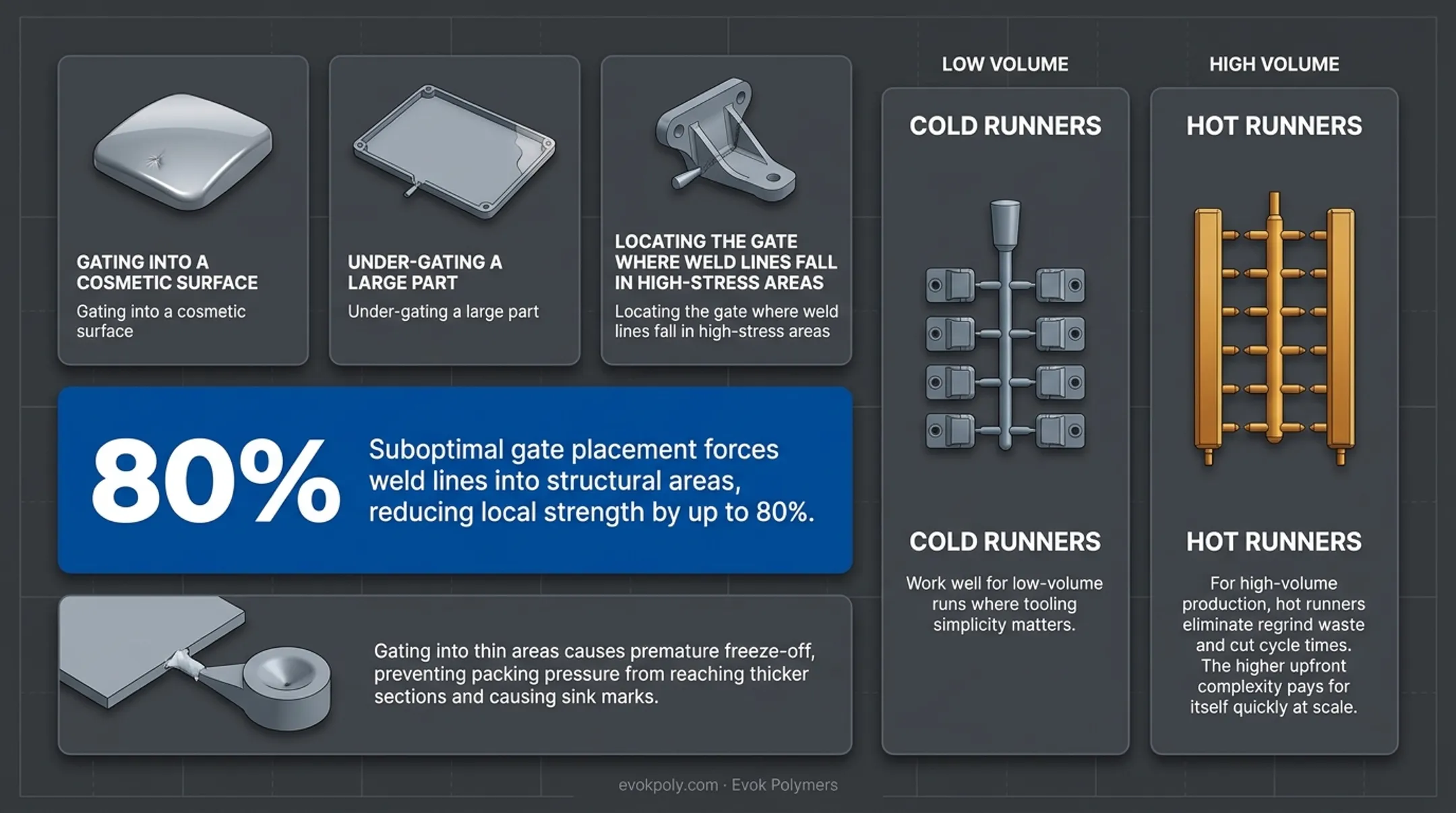 Infographic