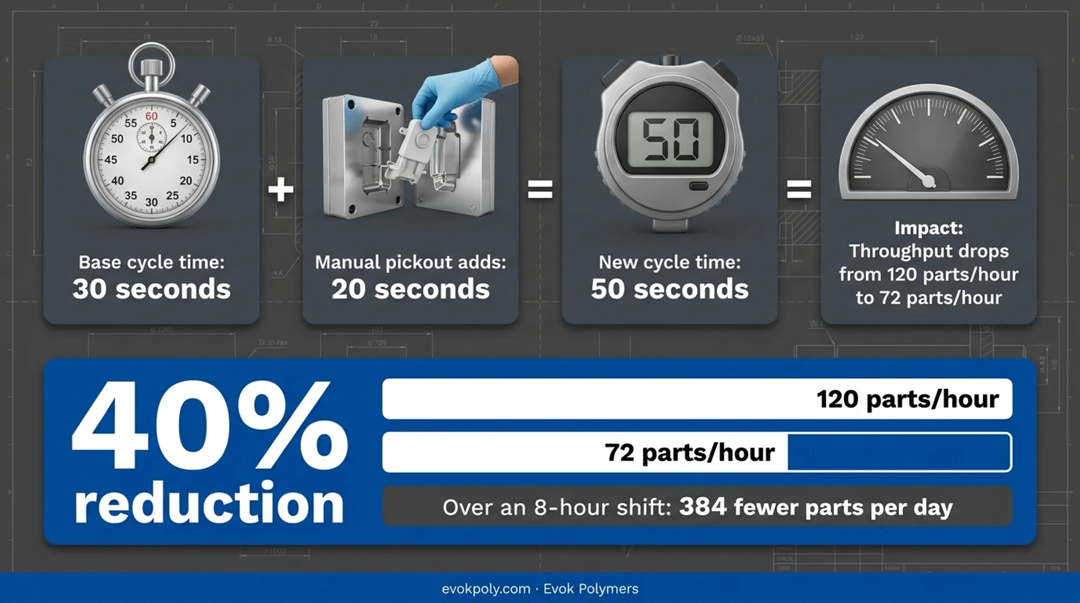 Infographic