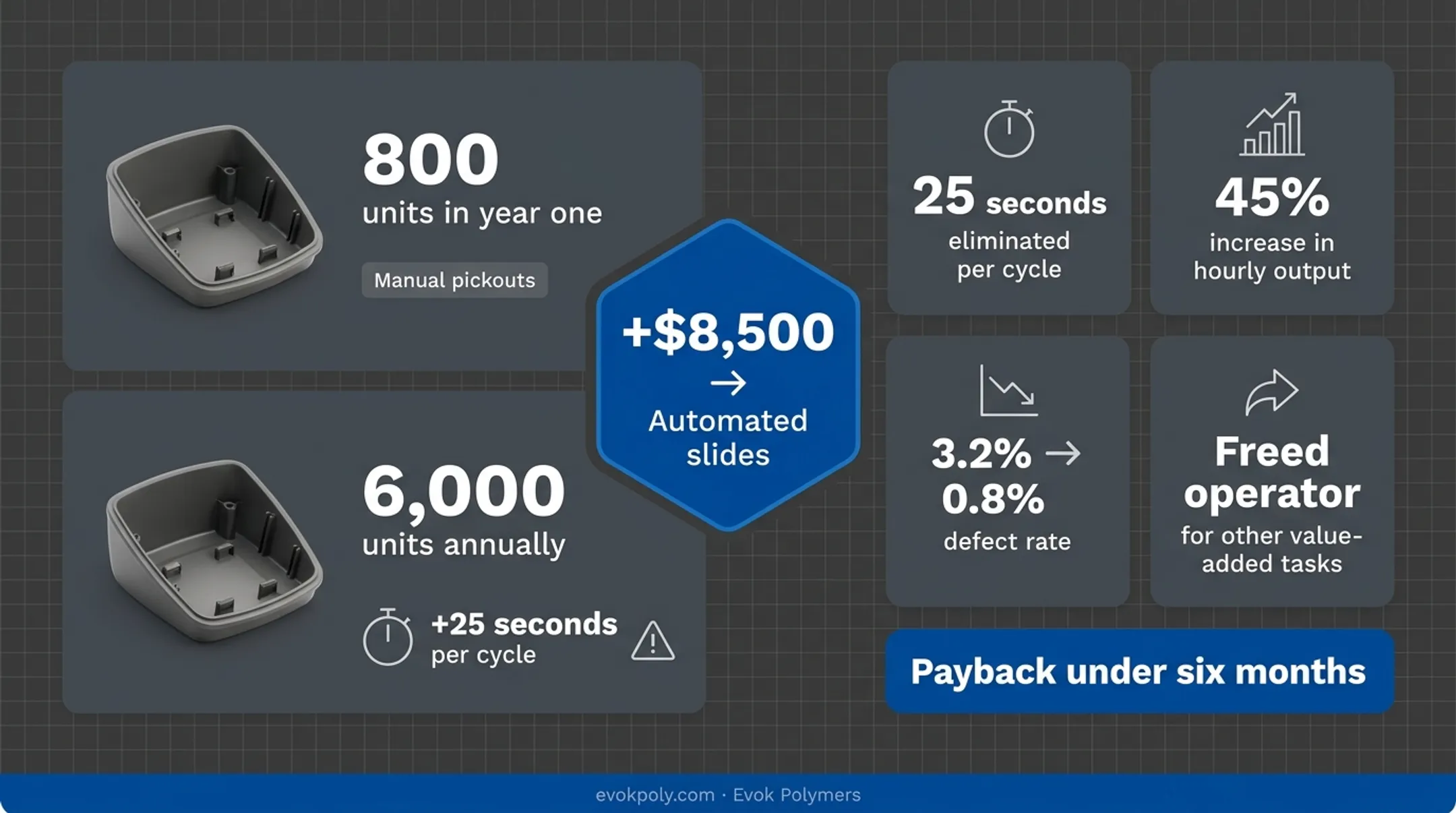 Infographic