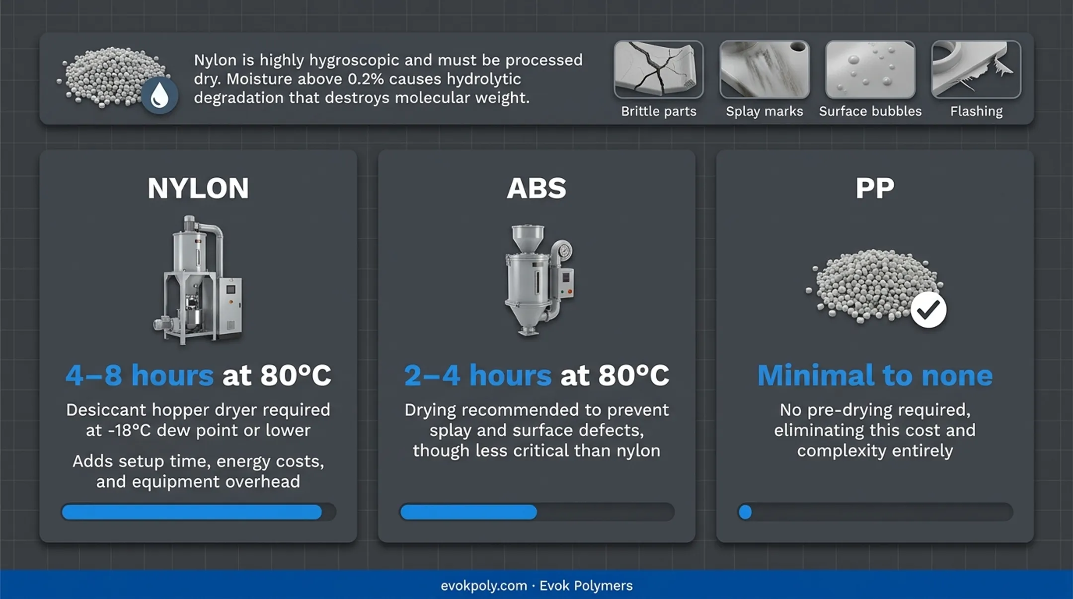 Infographic