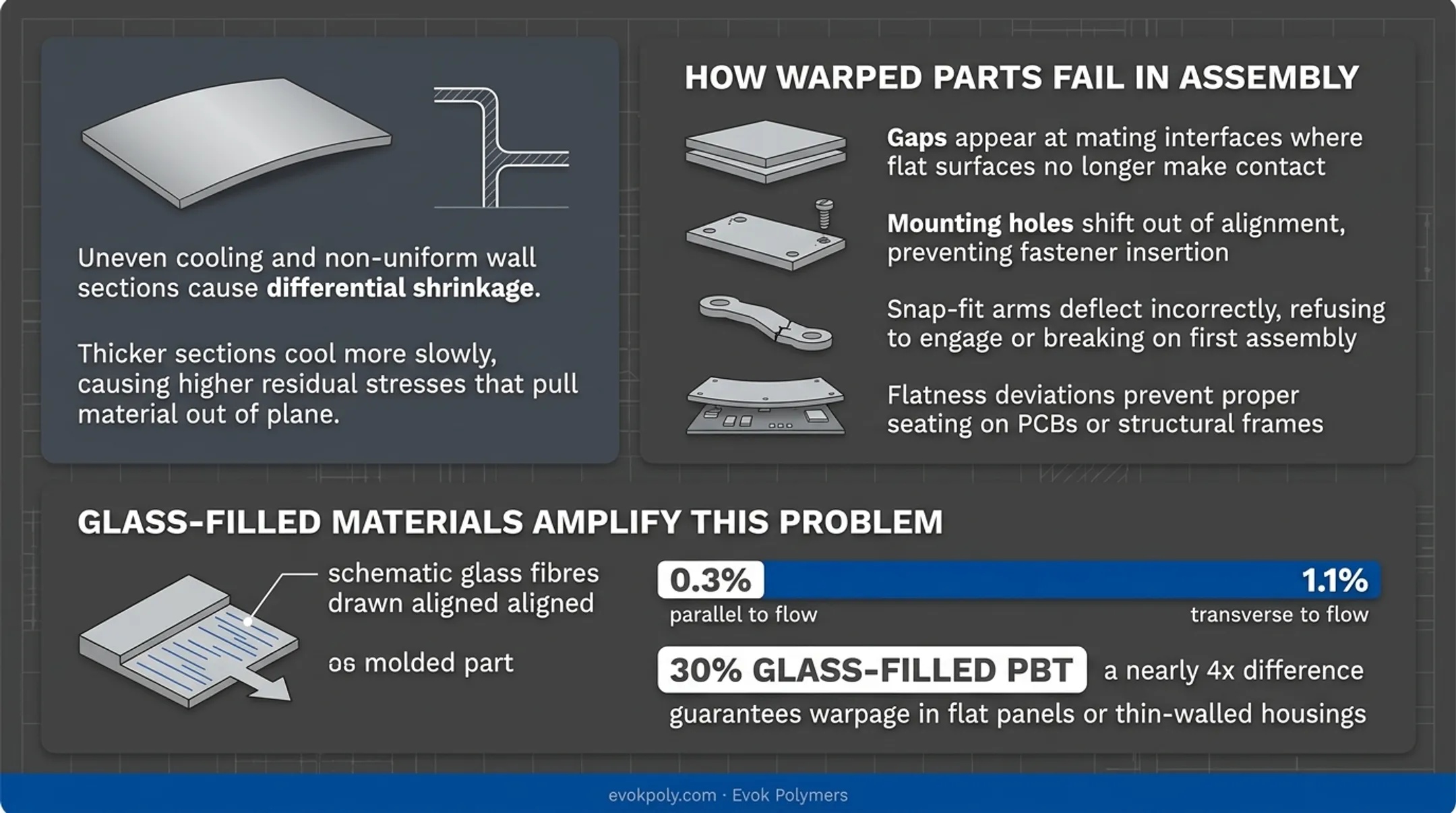 Infographic