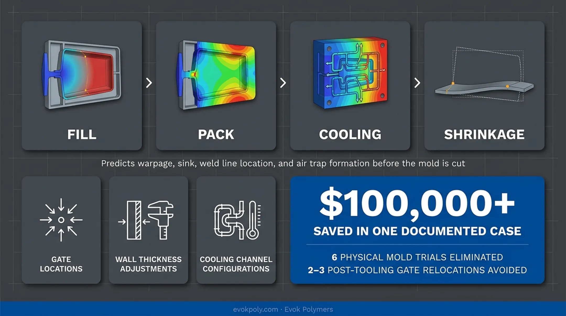 Infographic
