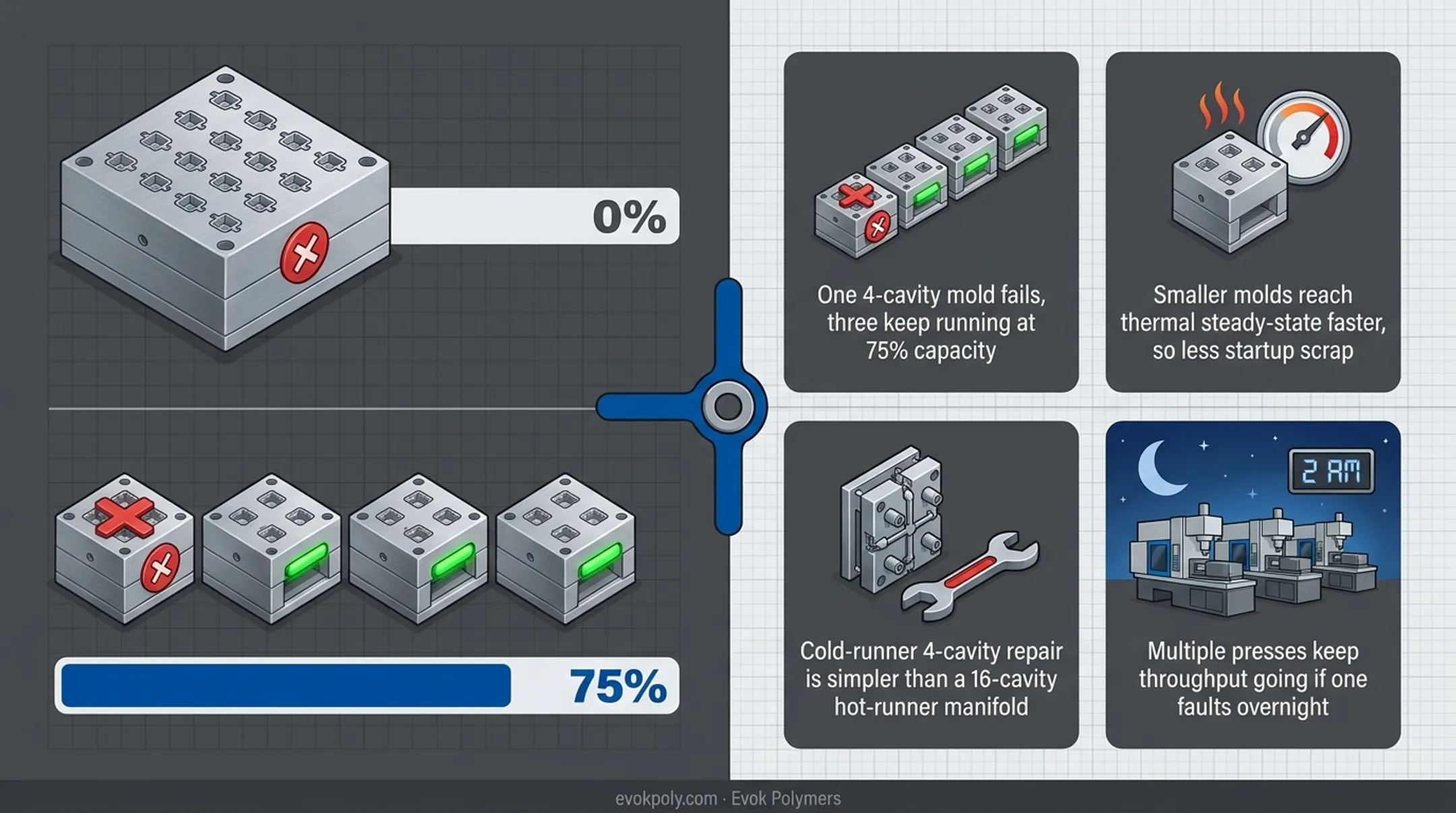 Infographic