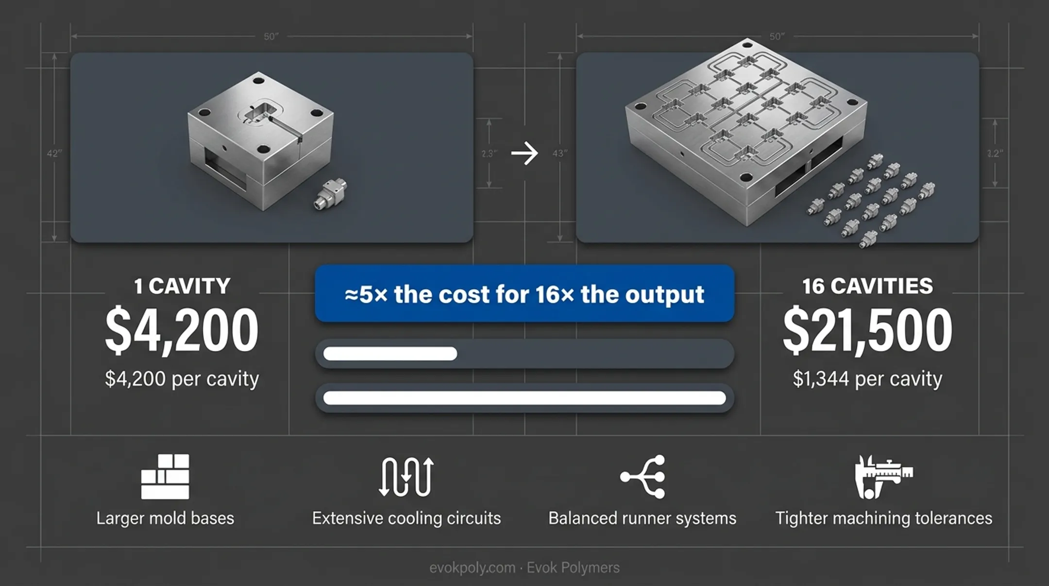 Infographic