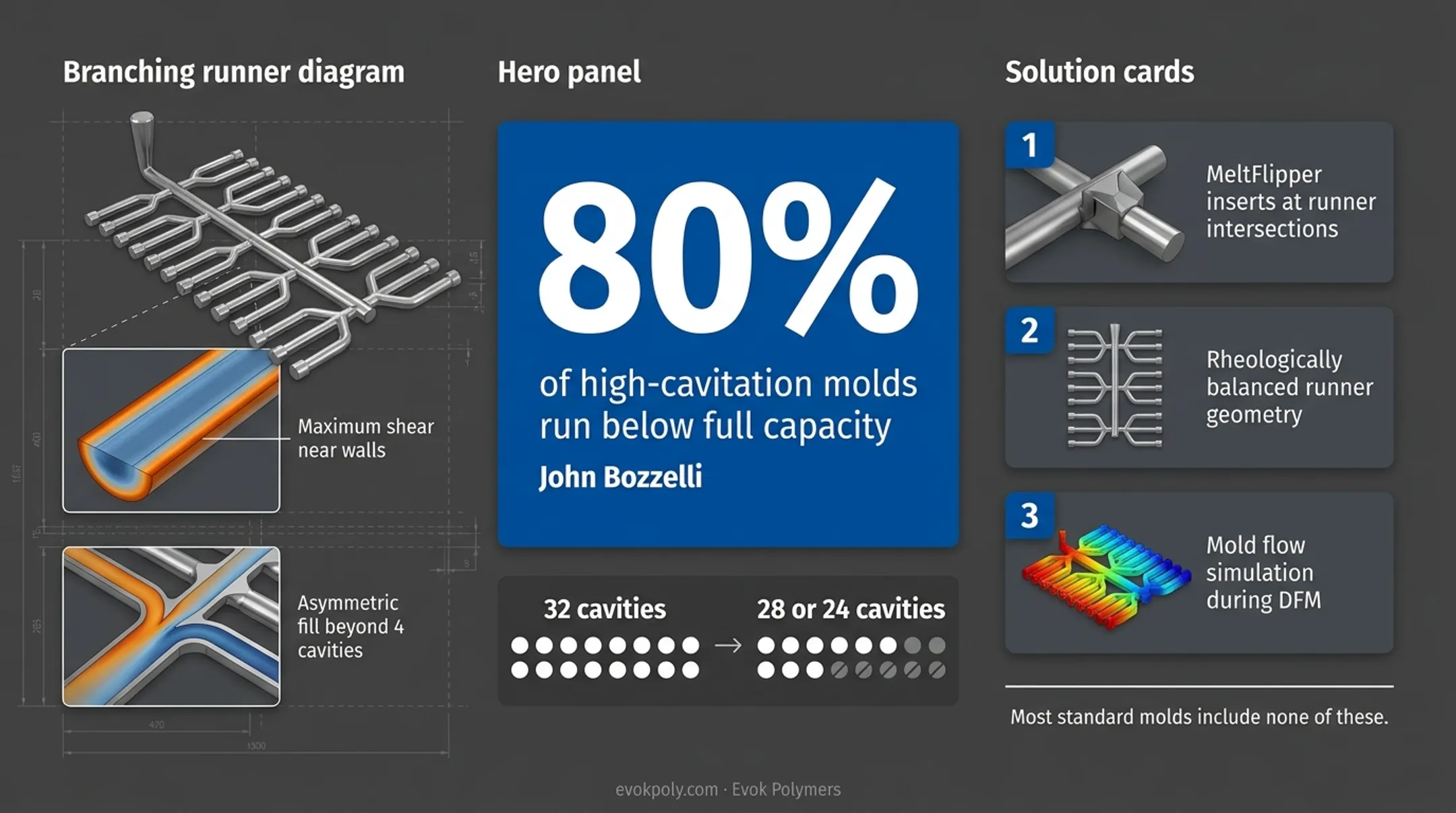 Infographic