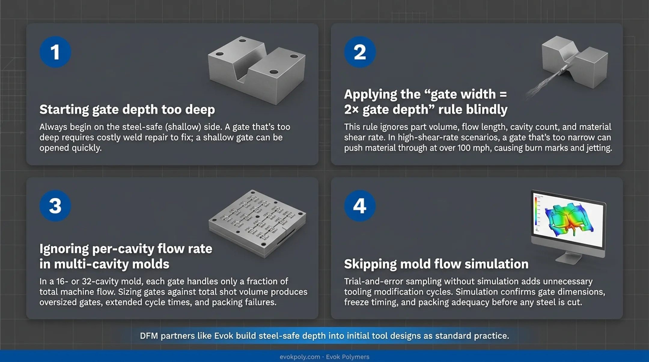 Infographic