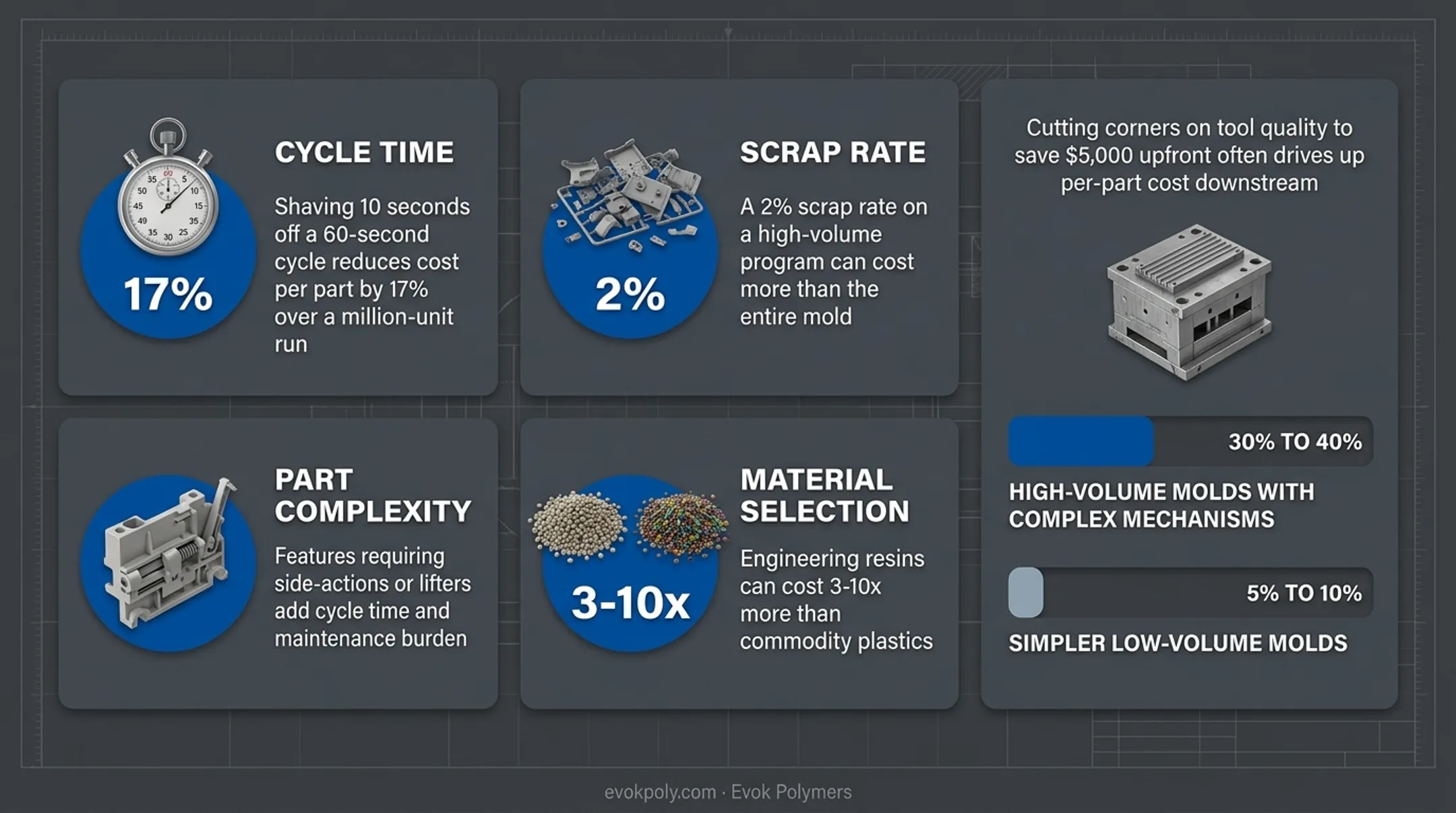 Infographic