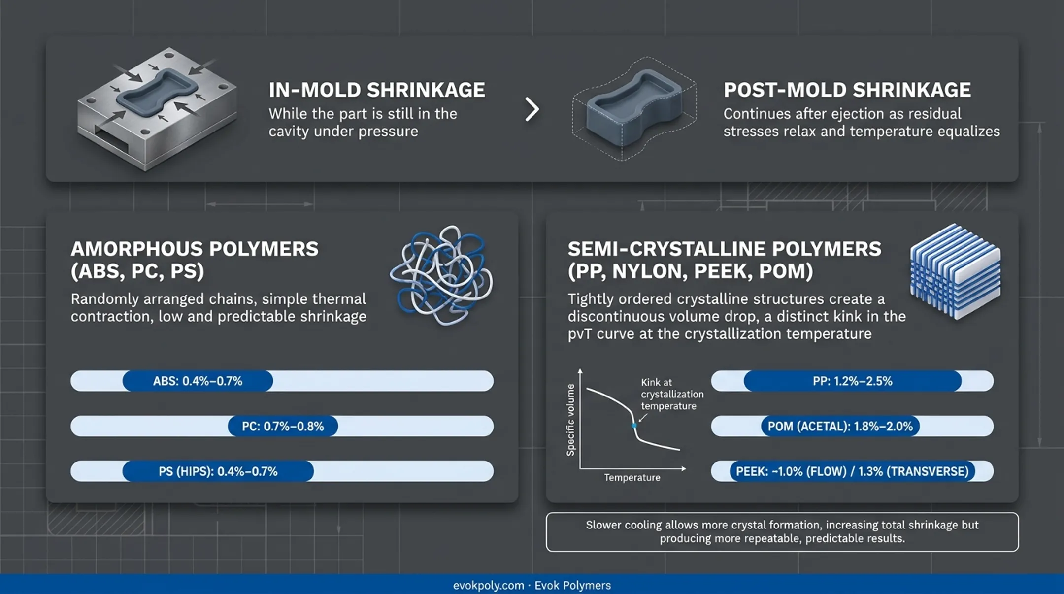 Infographic