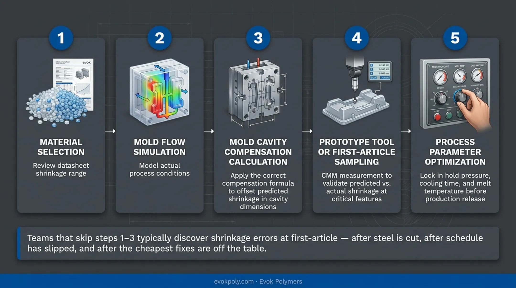 Infographic