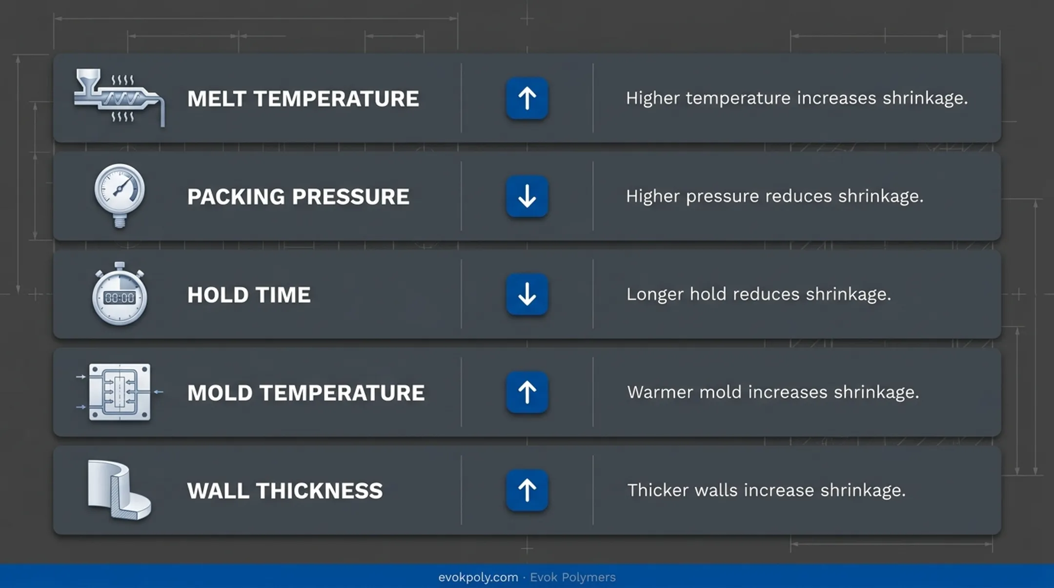 Infographic
