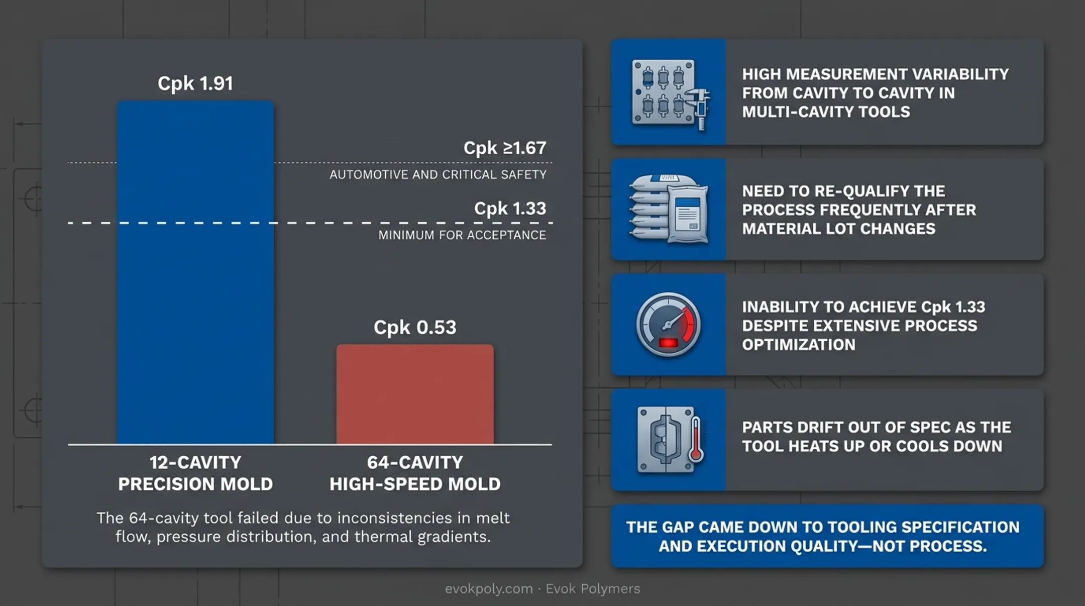 Infographic