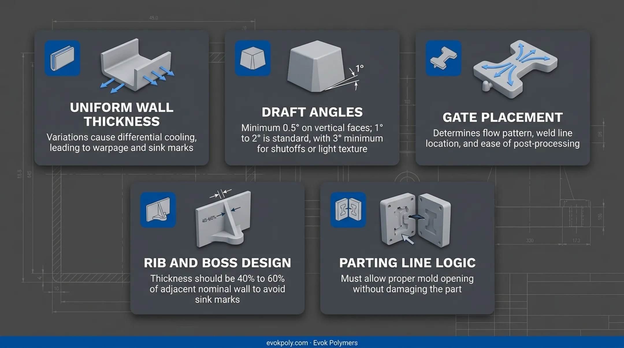 Infographic