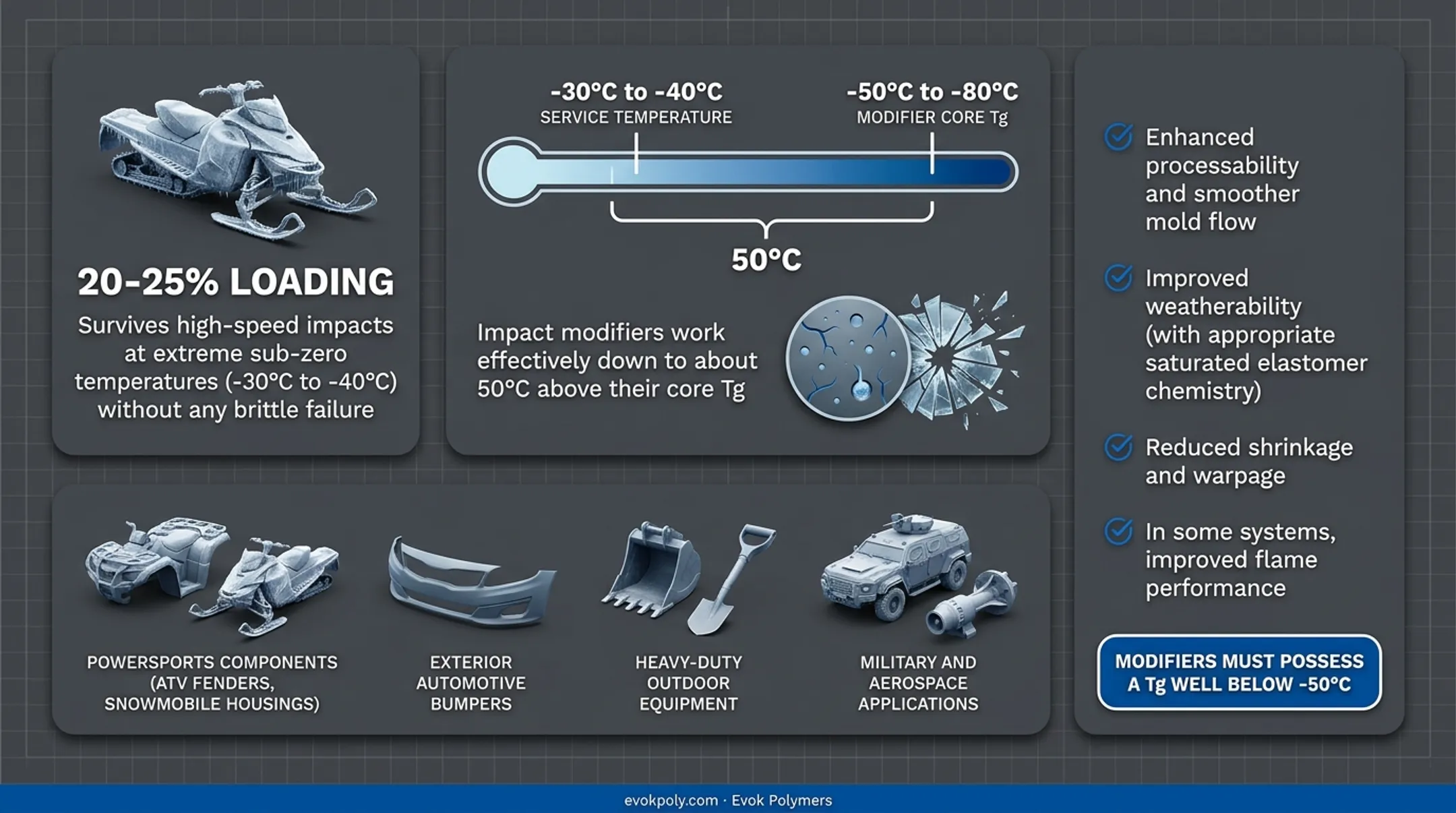 Infographic