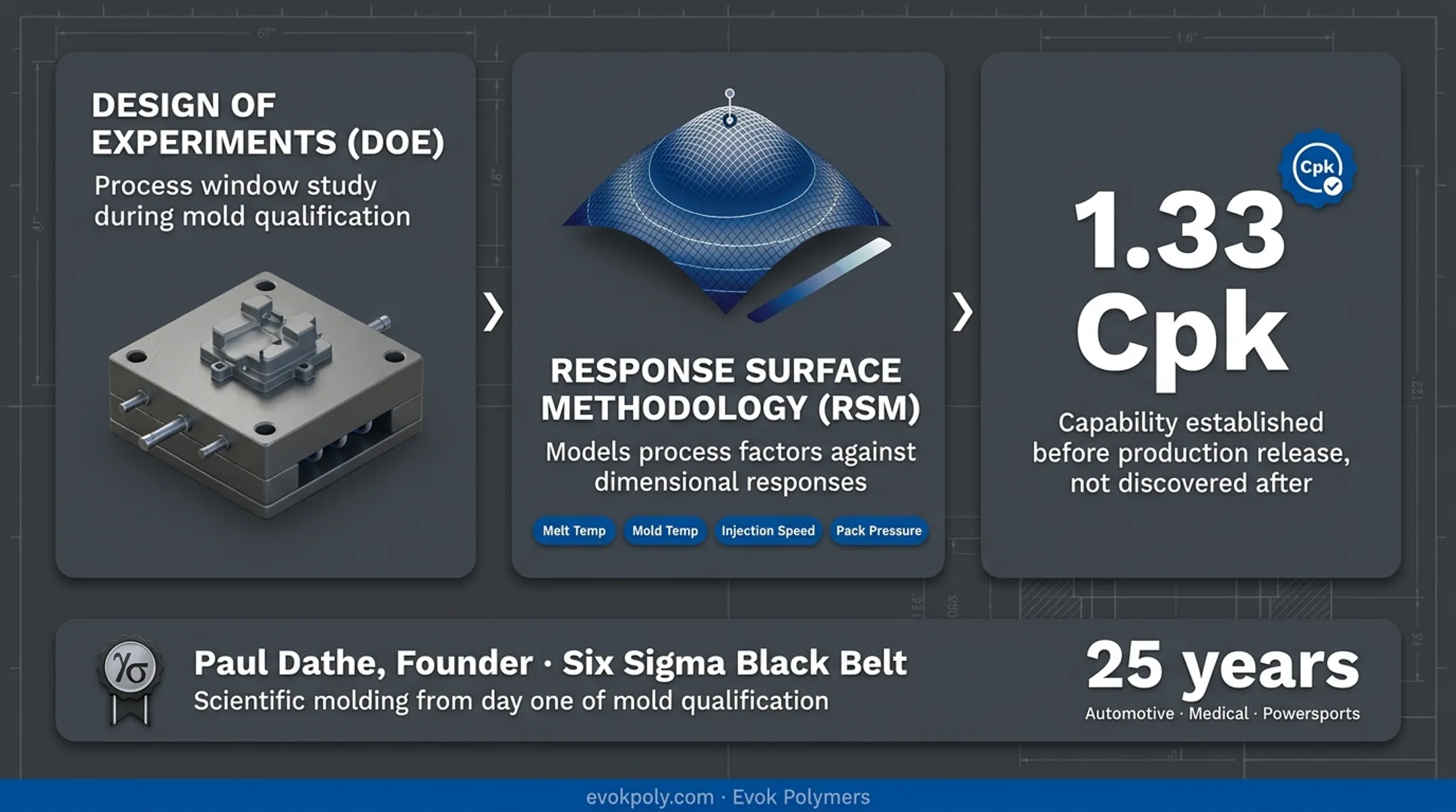Infographic