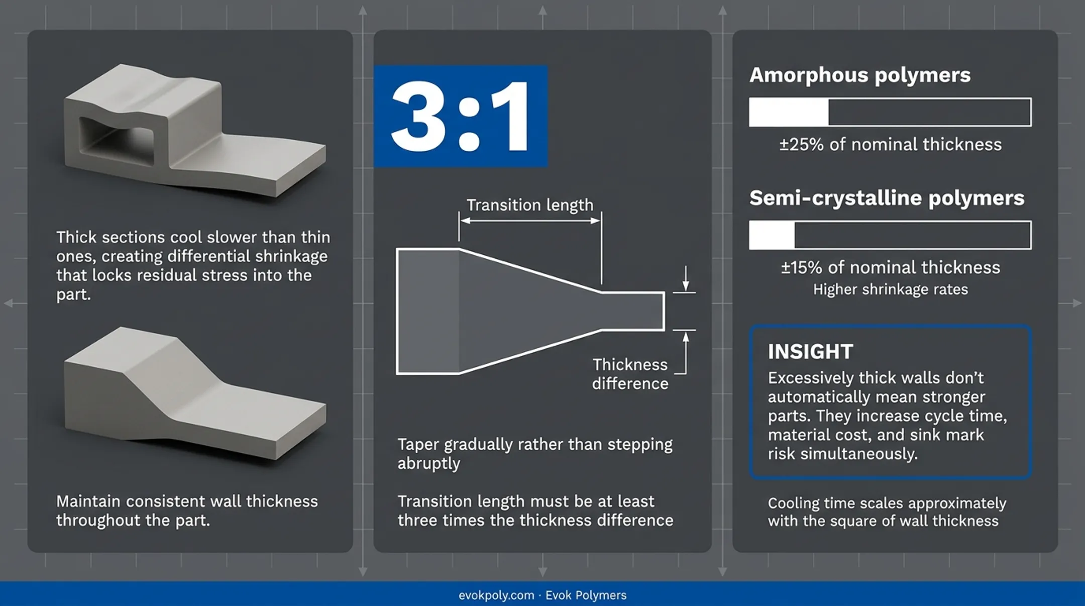 Infographic