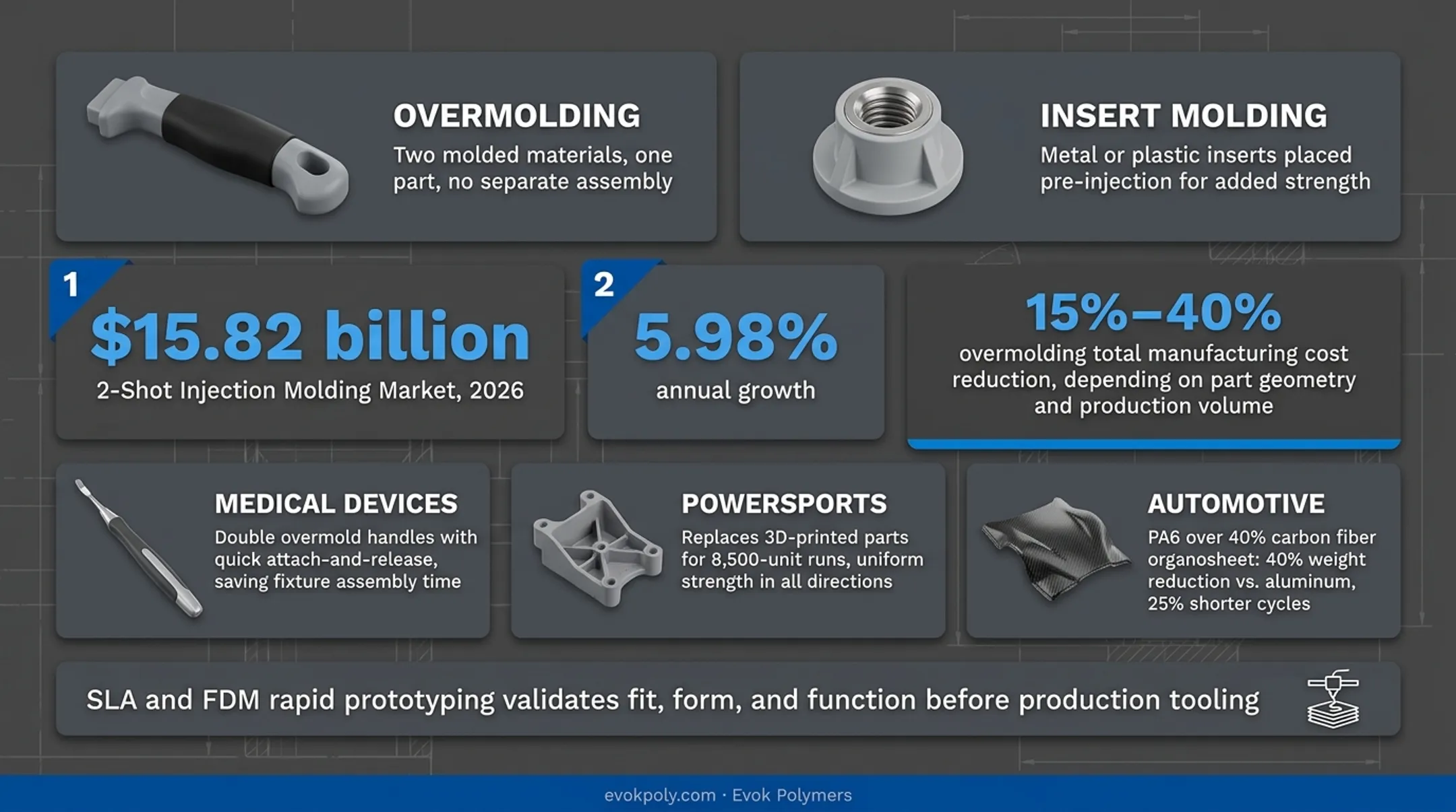 Infographic