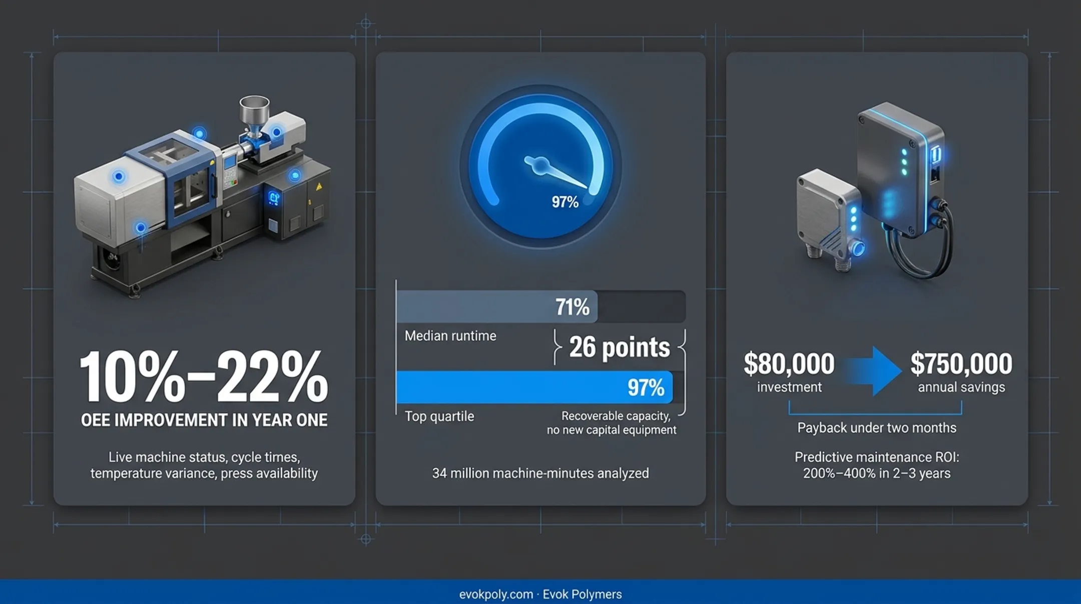 Infographic