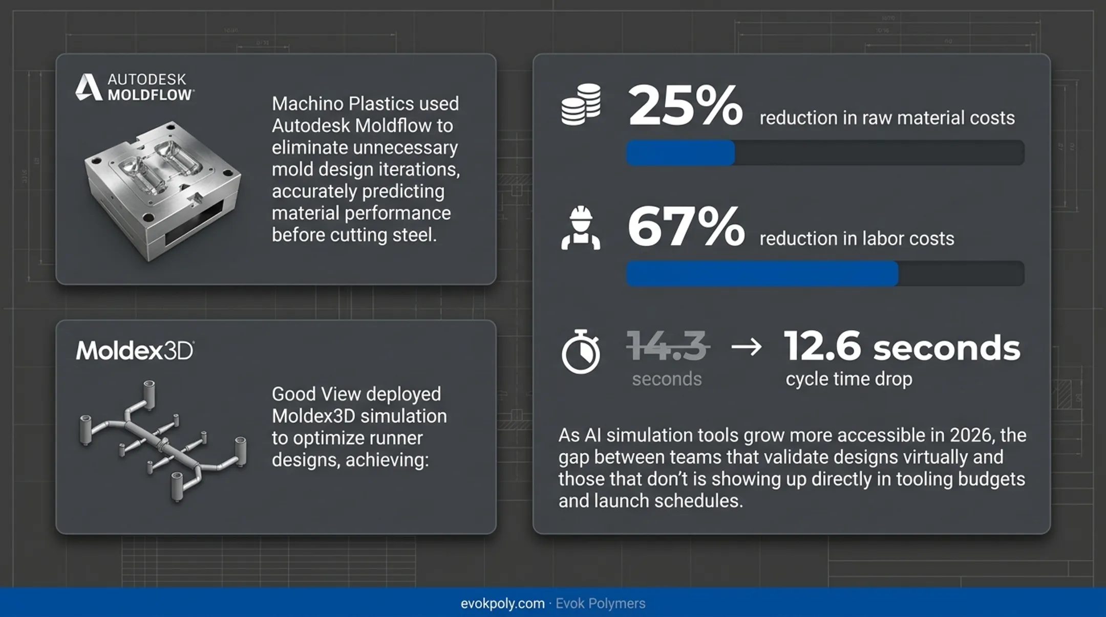 Infographic