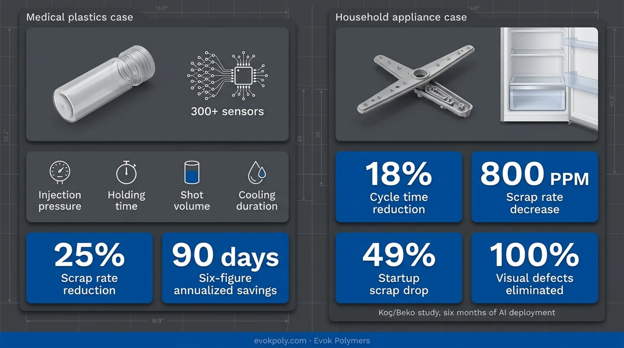 Infographic