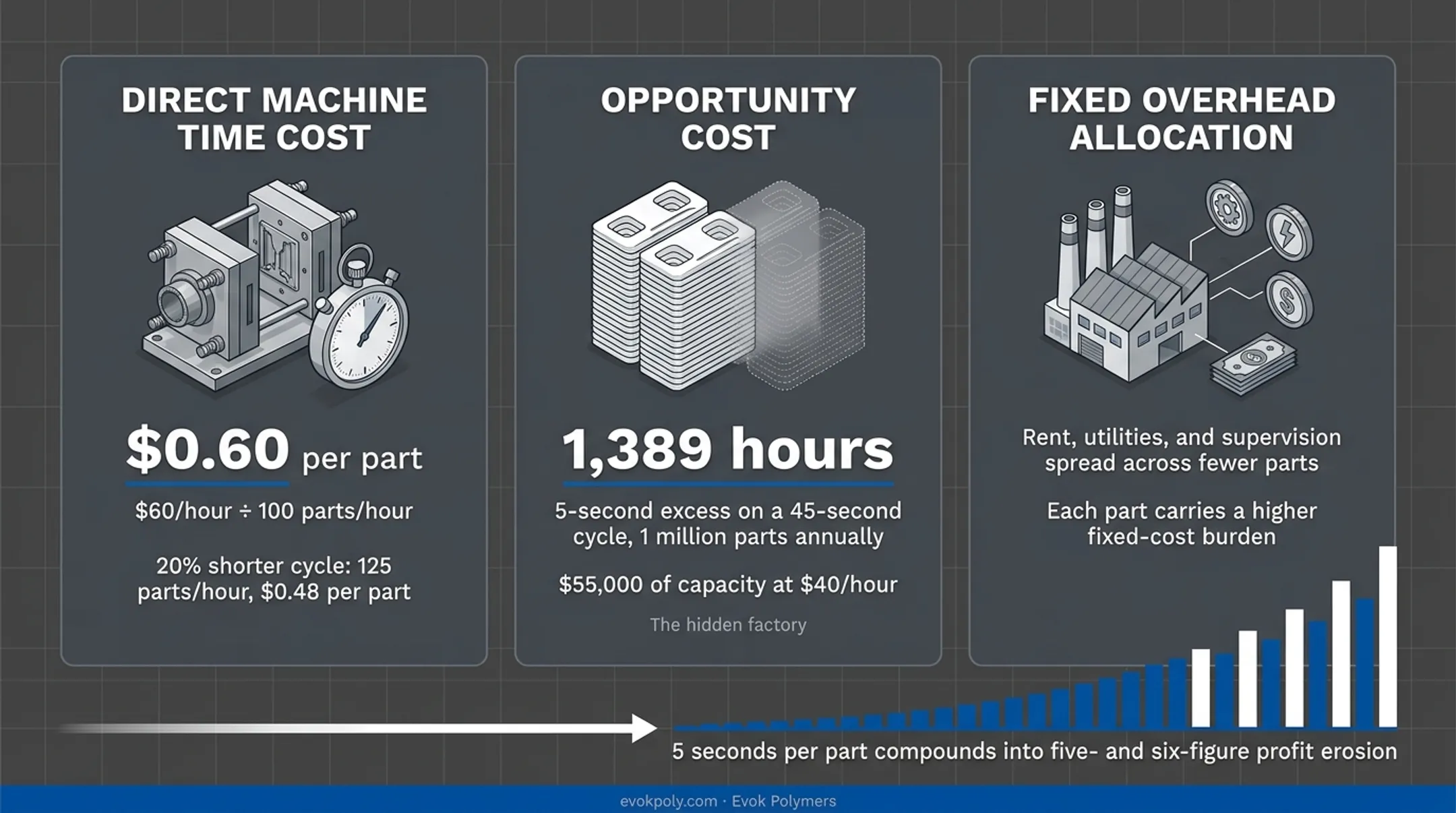 Infographic