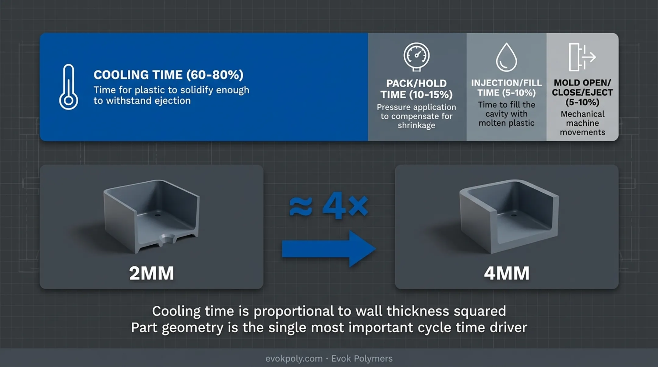 Infographic