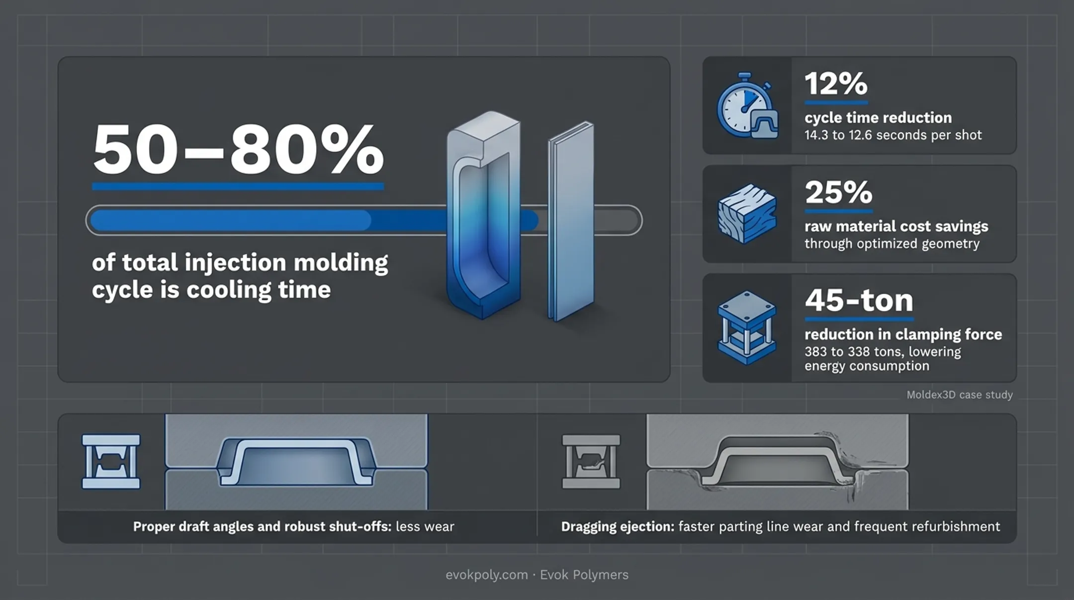 Infographic