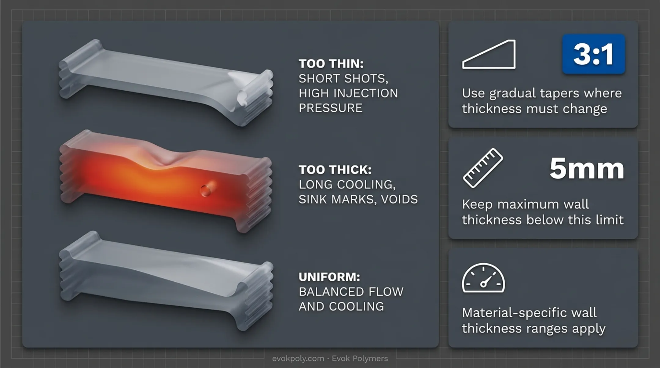 Infographic
