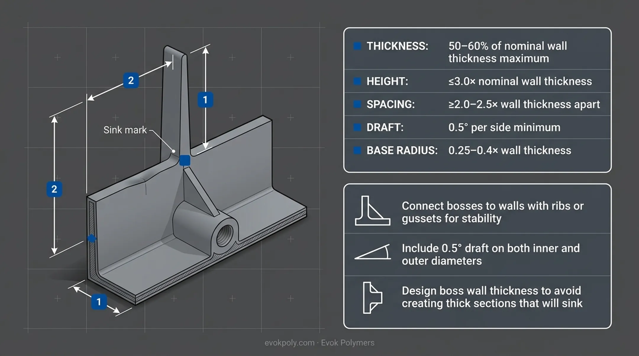 Infographic