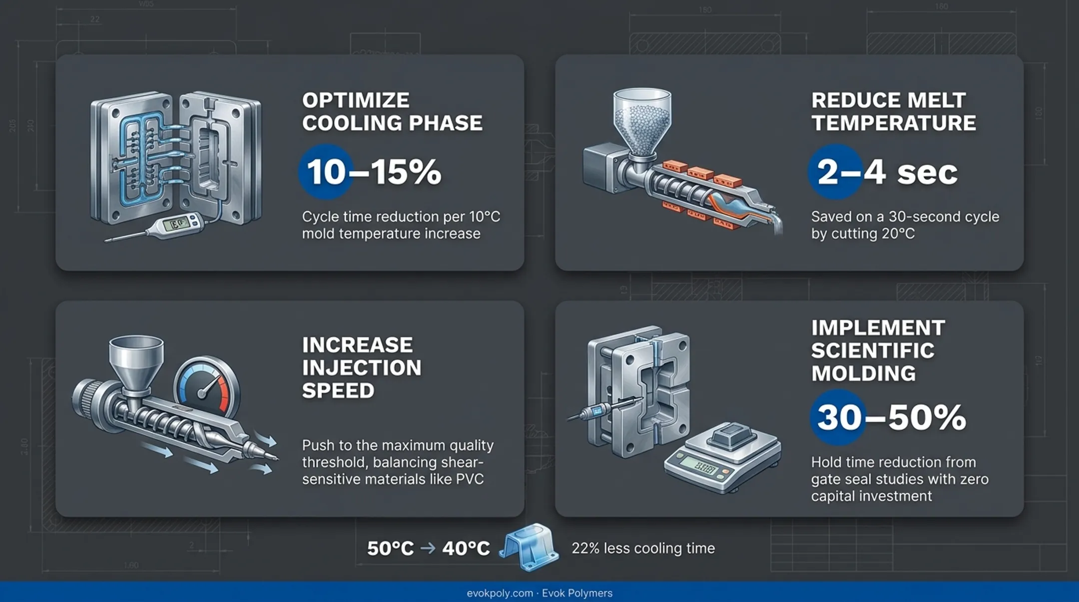 Infographic