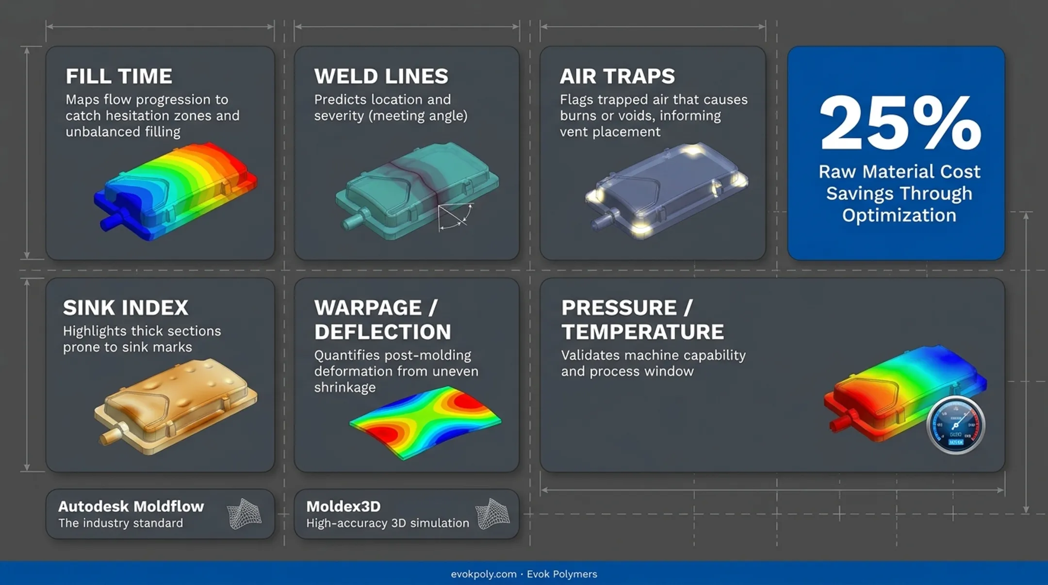 Infographic